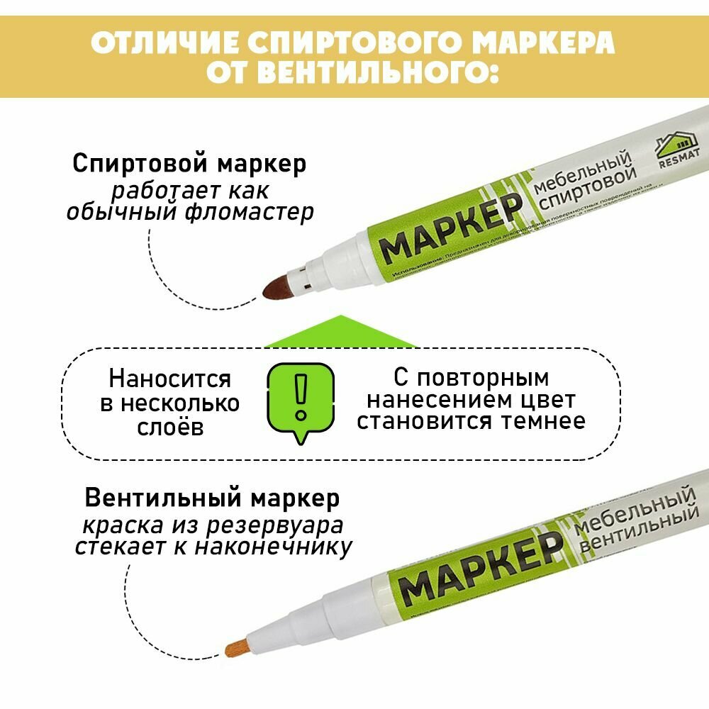 Мебельный маркер спиртовой, цвет - Орех Итальянский