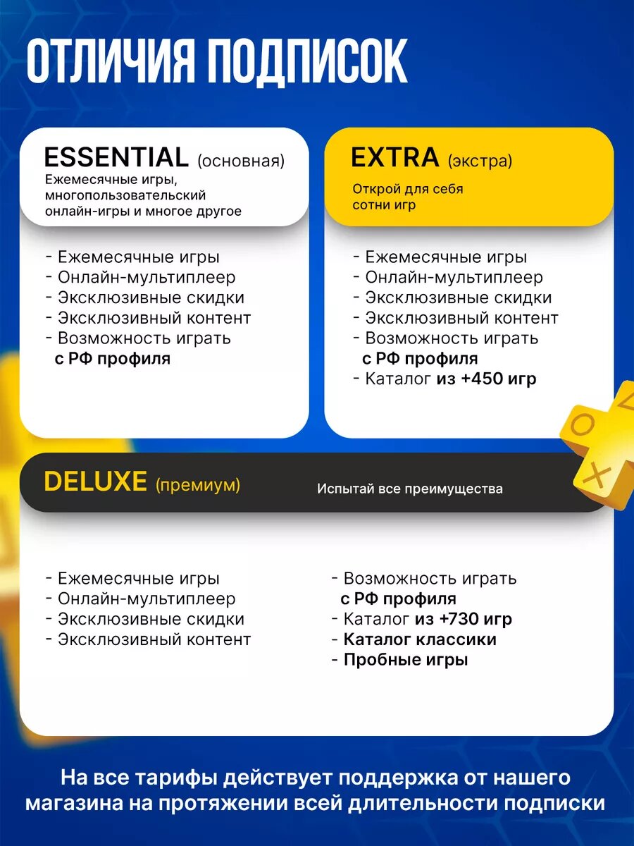 Подписка Playstation Plus Deluxe на 3 месяца PS5 PS4 новый аккаунт — фото 1
