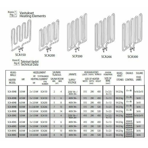 Тэн Sawo SCA 200 Для Scandia 60NB NS Nordex-60NB 659000₽