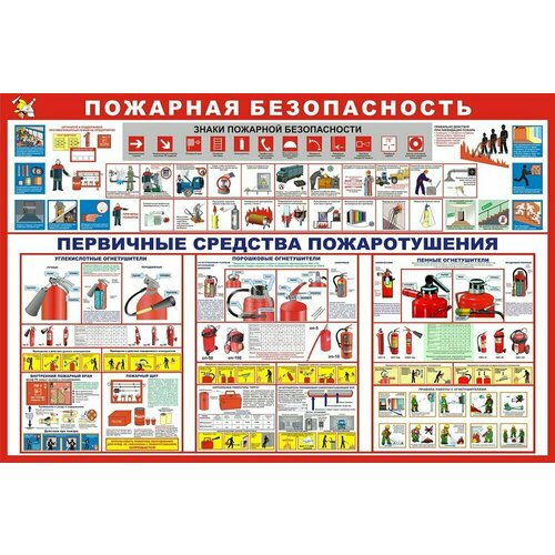 Стенд Пожарная безопасность размер 1000 х 750 пластик 3 мм