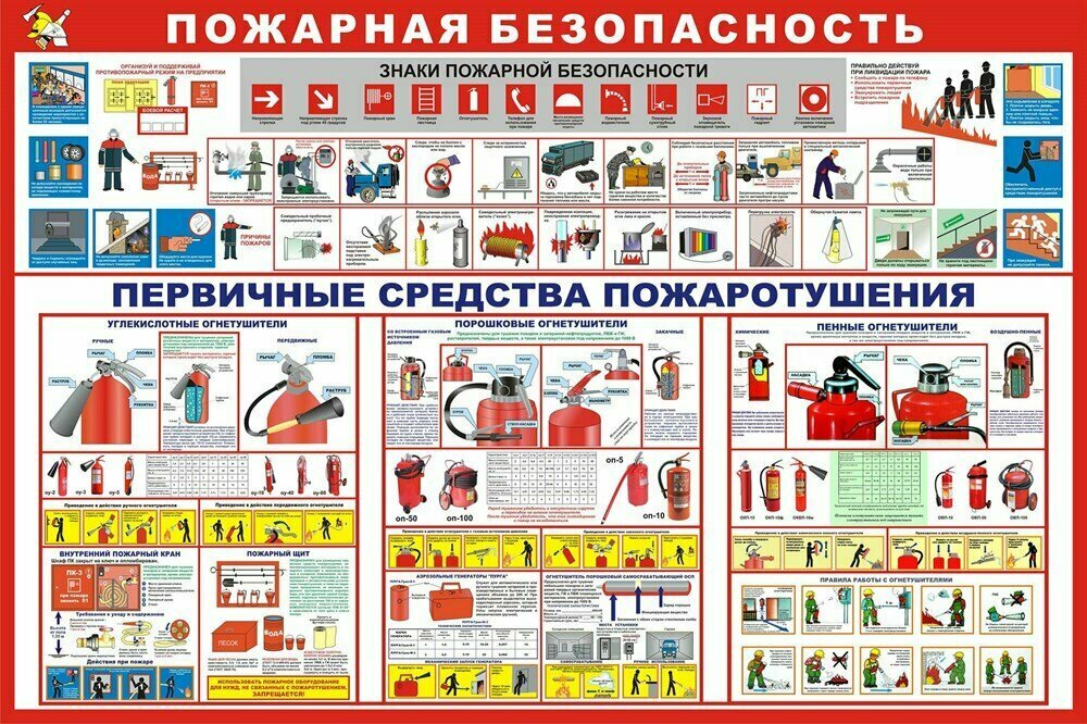 Стенд Пожарная безопасность размер 1000 х 750 пластик 3 мм