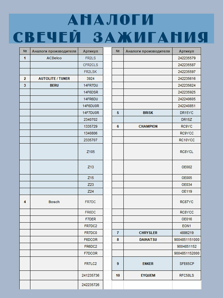 Комплект свечей зажигания Bosch 0242235666 FR7DC+ 4 штуки — фото 15
