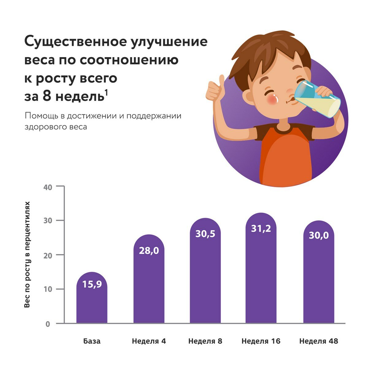 Смесь PediaSure Малоежка ваниль, 850гр - фото №13