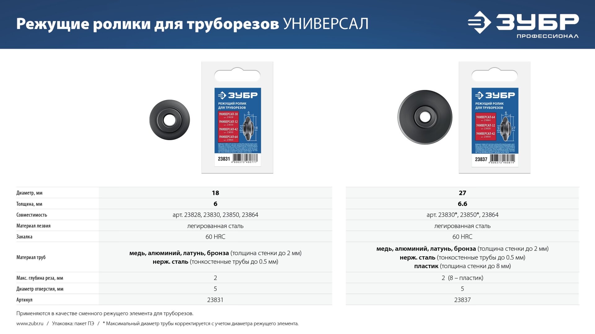 ЗУБР Универсал-30/32/42/64, режущий ролик для трубореза (для арт. 23828, 23830, 23850, 23864) (23831)