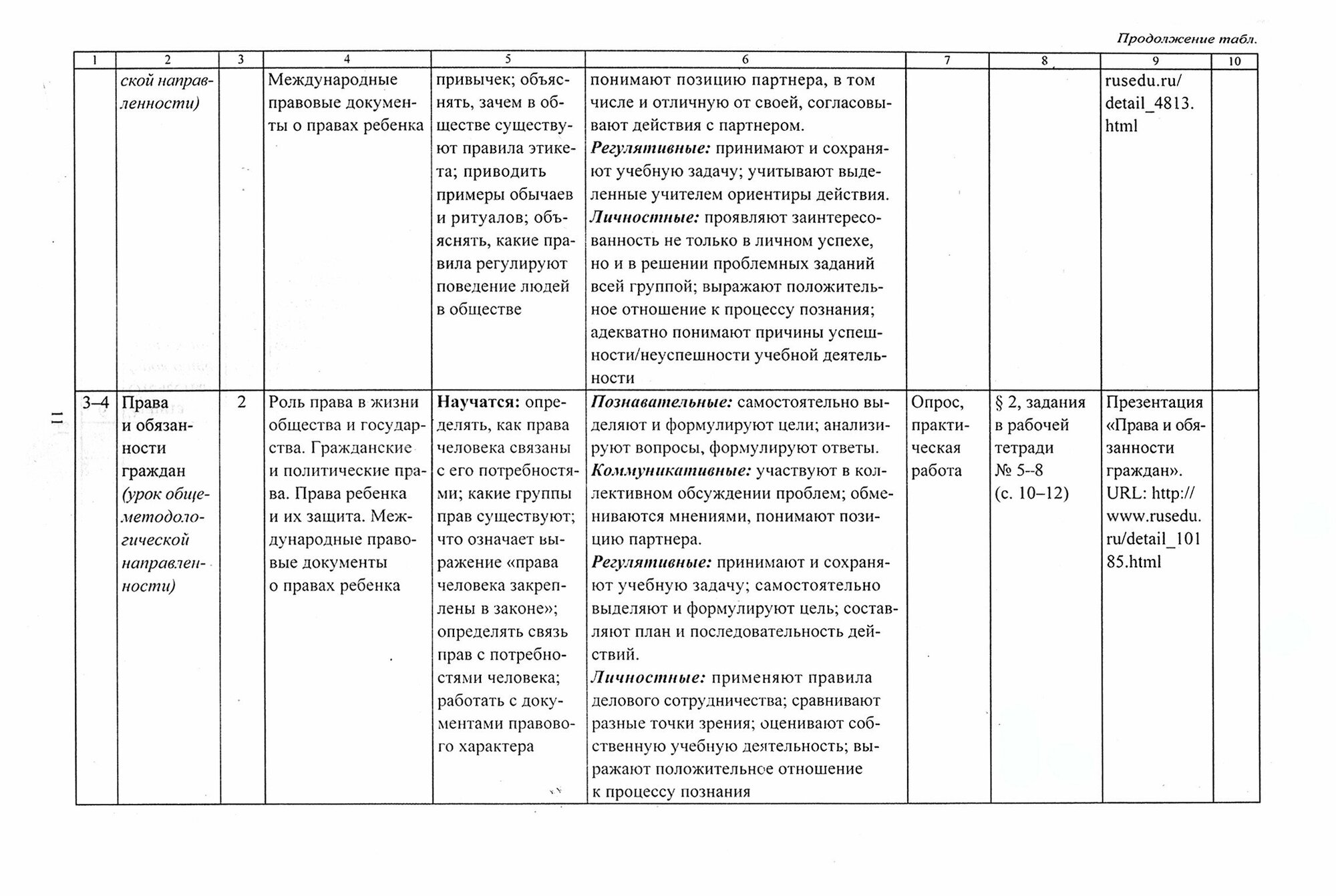 Обществознание. 7 класс. Рабочая программа и технологические карты уроков. - фото №2