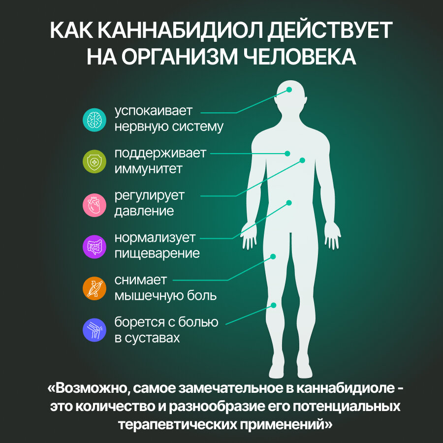 Лекарства От Остеопороза Кремы Каналгон