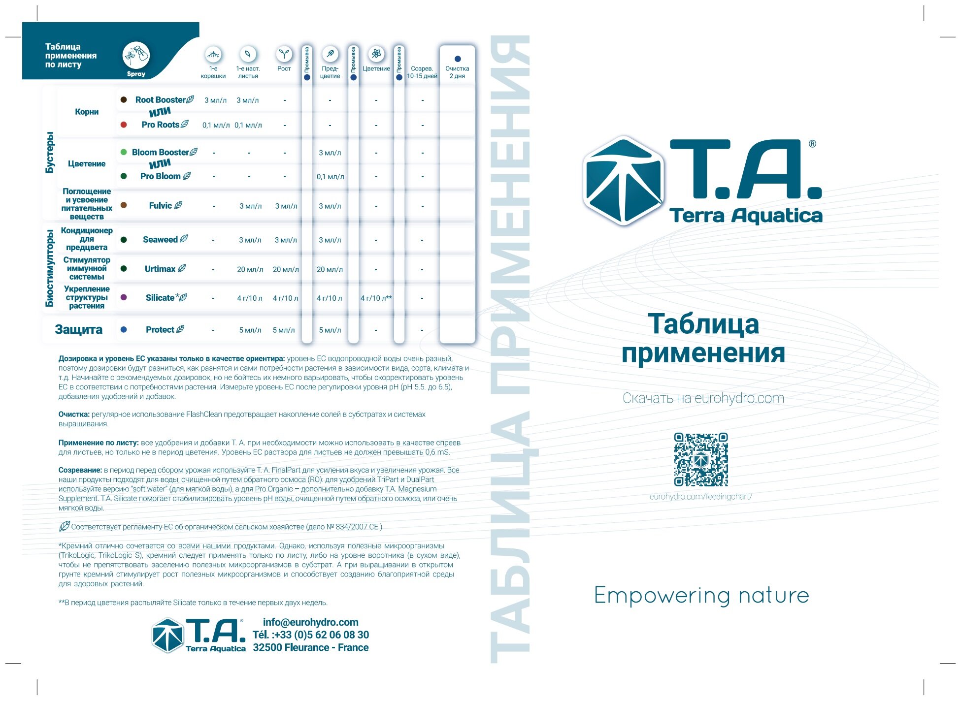Удобрение минеральное, набор Terra Aquatica TriPart Set HW 1 л / Bloom, Grow, Micro HW, 3х1 л. — фото 1