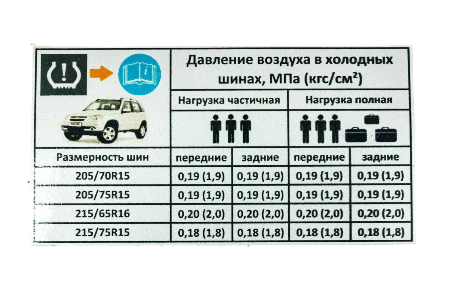 Последствия отклонения давления для аквапланирования