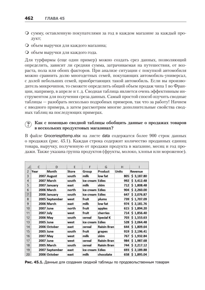 Бизнес-моделирование и анализ данных. Решение актуальных задач с помощью Microsoft Excel - фото №7