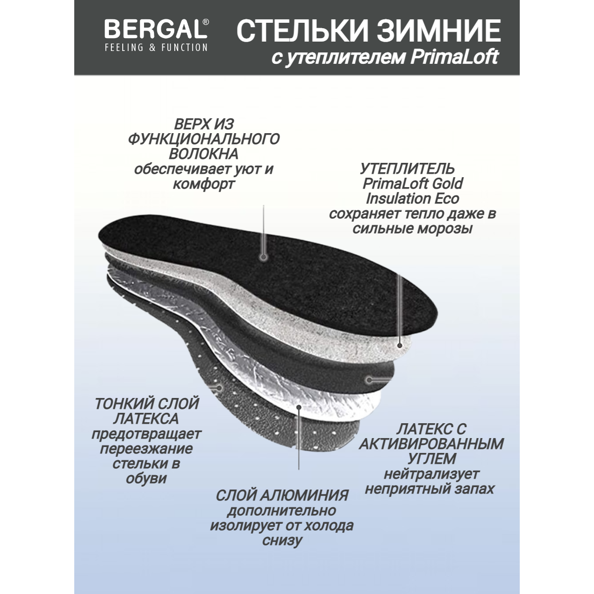 Очень тонкая стелька с защитным изолированием от холода BERGAL Thermo Soft, пятислойная, термо