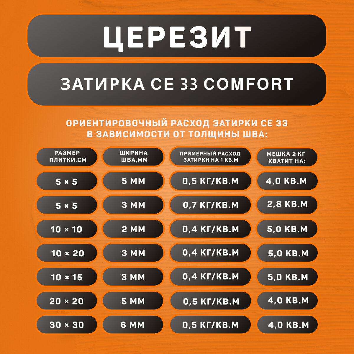 Затирка Ceresit CE 33 Comfort №01 белая 2 кг
