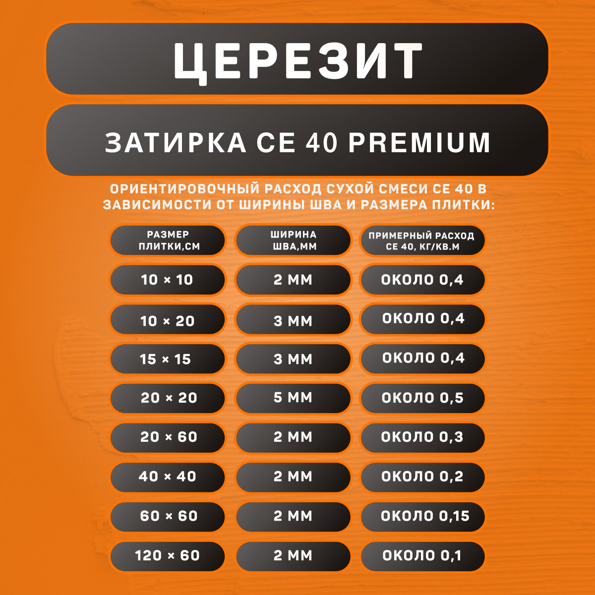 Затирка Ceresit CE 40 Aquastatic №10 Манхэттен 2 кг