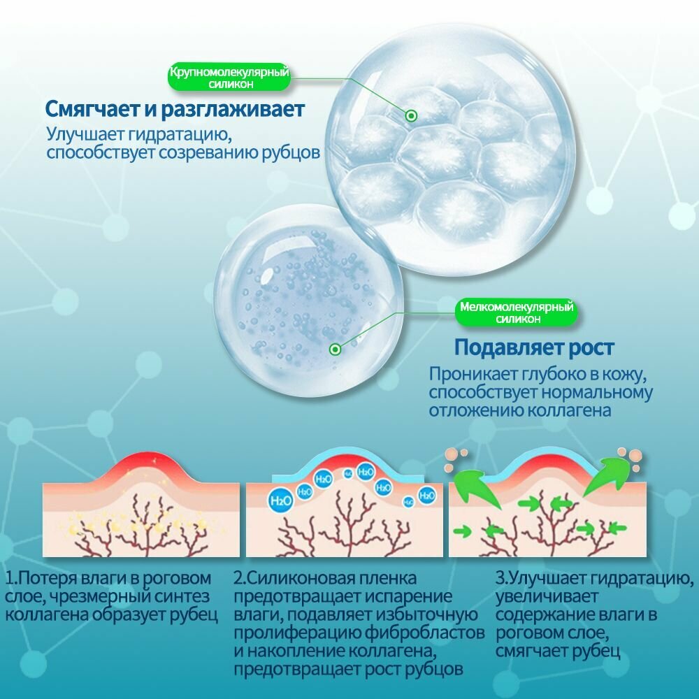 Препараты От Рубцов Мепиформ (Mepiform) Заживляющий гель от шрамов, рубцов, ожогов, постакне