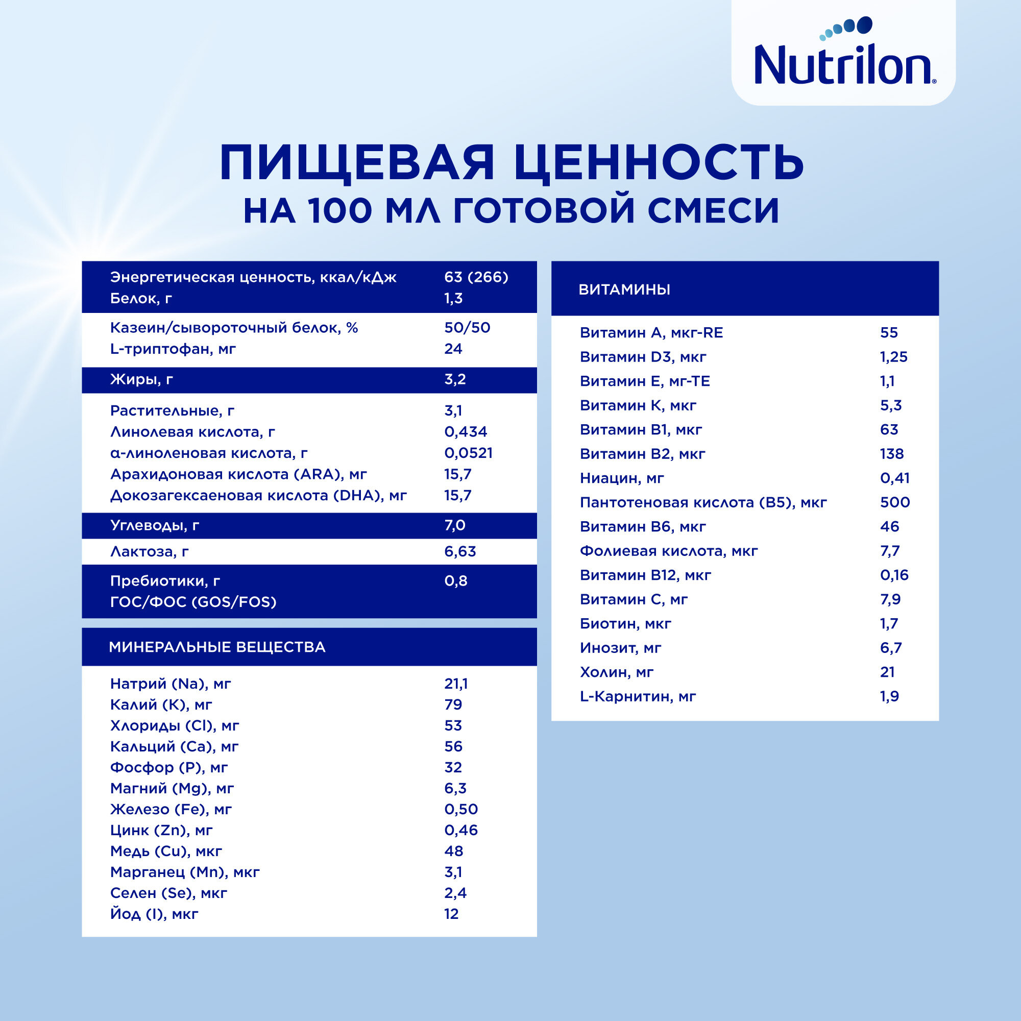 Смесь Nutrilon 1 Premium молочная 1.2кг - фото №13