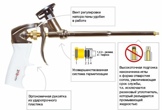 Пистолет для монтажной пены REALIST