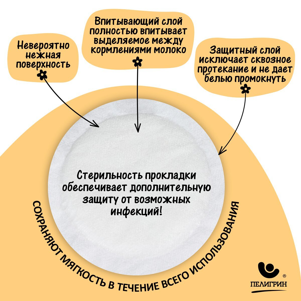 Комплект прокладок Пелигрин, для груди стерильный, 20 шт - фото №8