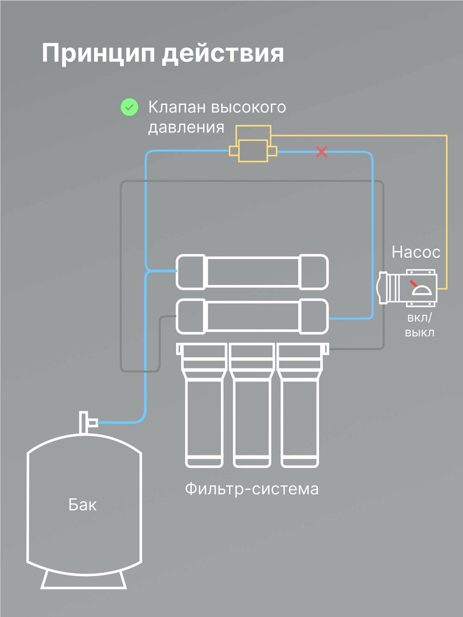 Клапан высокого давления 1/4"-1/4" MIC-046