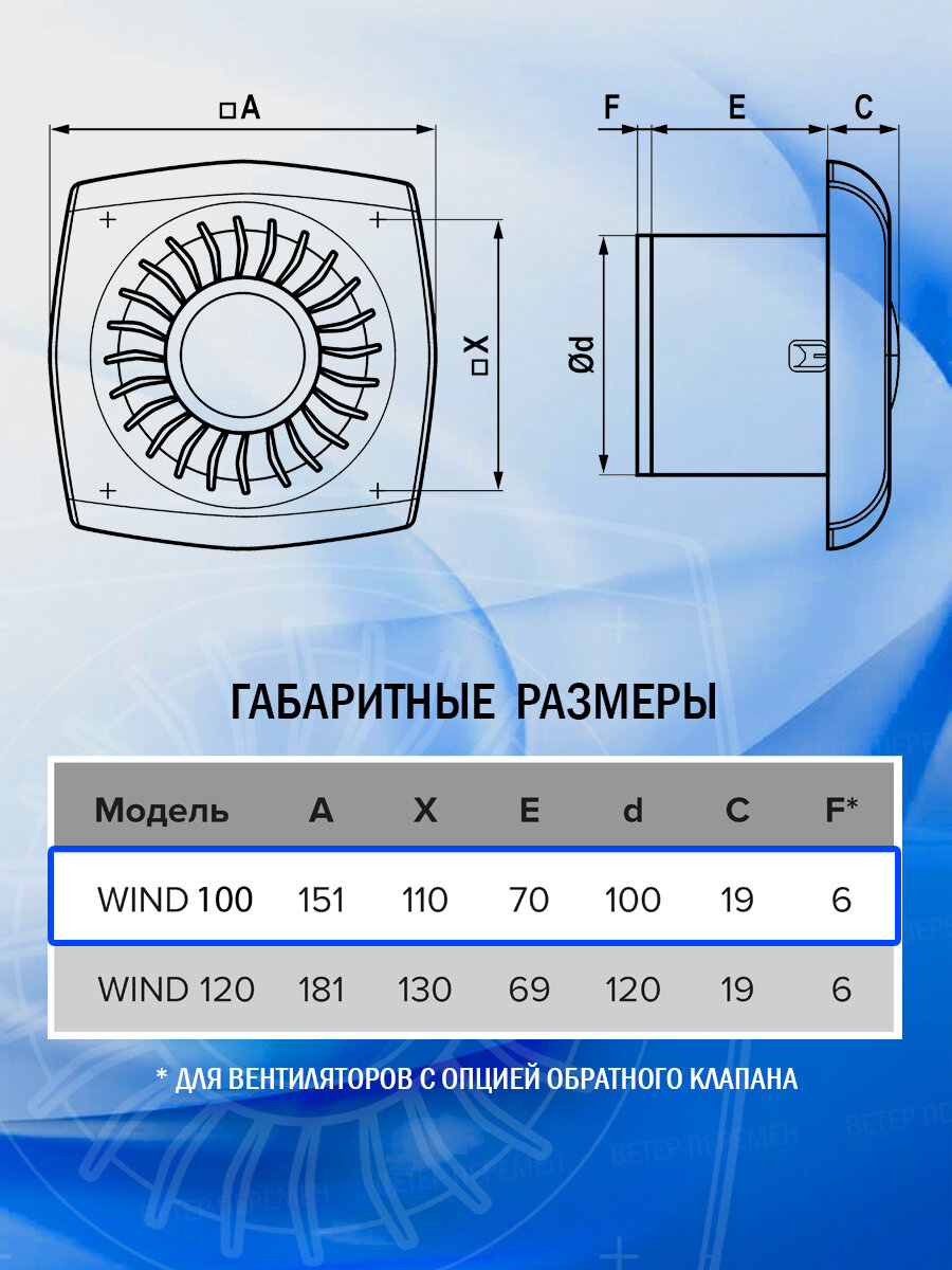 Вентилятор вытяжной Era WIND D100 обр.клапан тяг.выкл. - фотография № 9