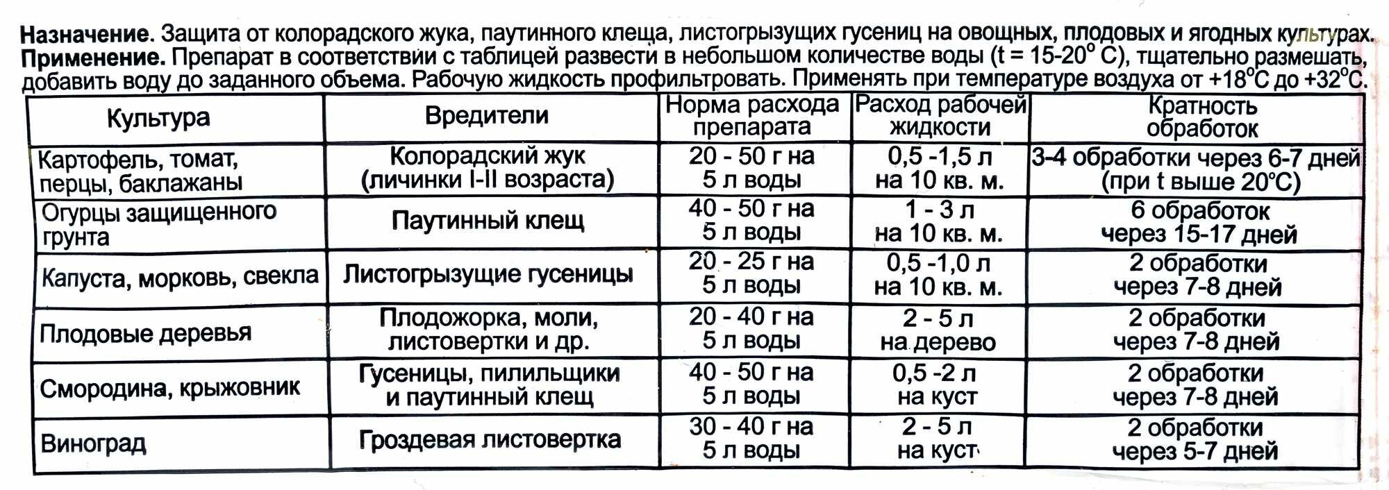 Средство для защиты садовых растений от вредителей «Битоксибациллин» 20 г - фотография № 12