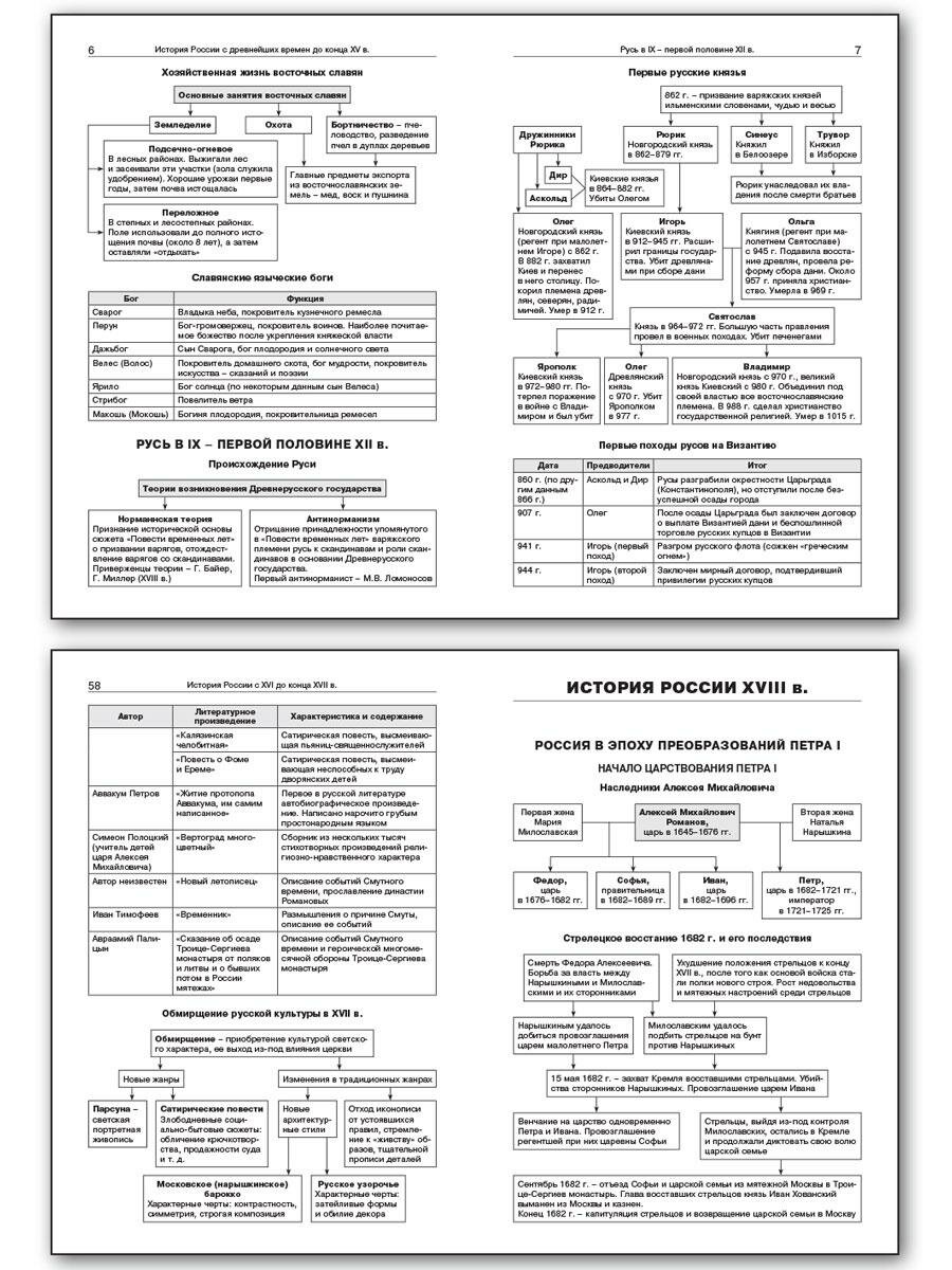История России в таблицах и схема. 6-10 классы - фото №6