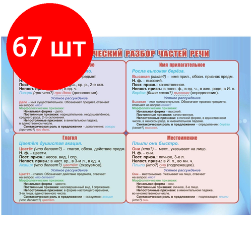 Комплект 67 штук, Плакат Учебный. Морфологический разбор частей речи, А4, КПЛ-320