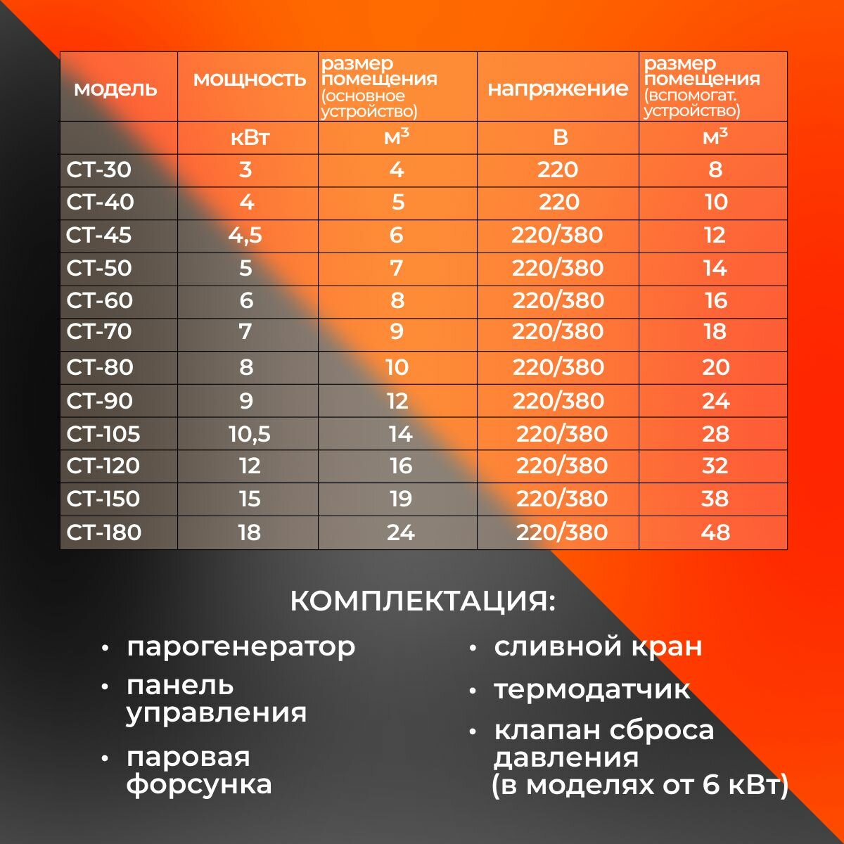 Изображение Парогенератор для бани, сауны, хамама Лёгкий пар СТ-90 (полный комплект) 9 кВт / до 24 мЗ / 220/380В