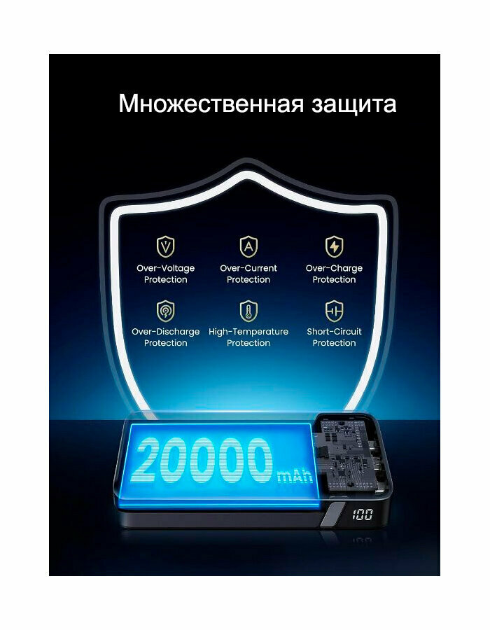 Внешний аккумулятор UGREEN PB720 (25188) PD 100W Power Bank 20000mAh. Цвет: серый серый — фото 1