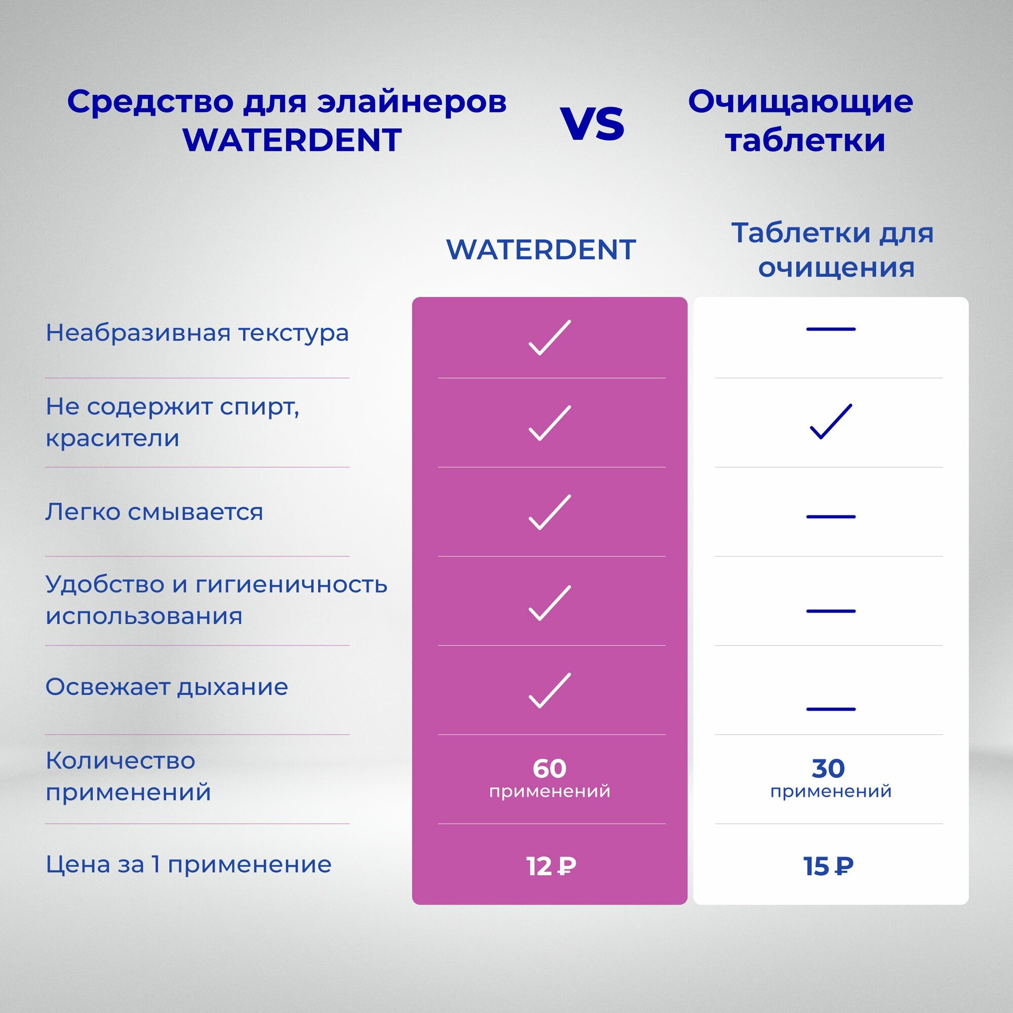Картинки WATERDENT Средство концентрат для очищения элайнеров , зубных кап , протезов 500 мл