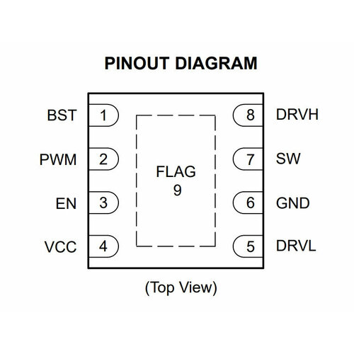 Микросхема NCP81253MNTBG CG6 CG9 CG%