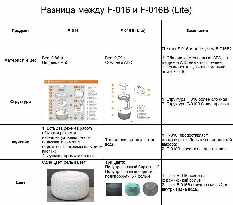 Автопоилка для кошек собак фонтан для животных, черная Lite - фотография № 10