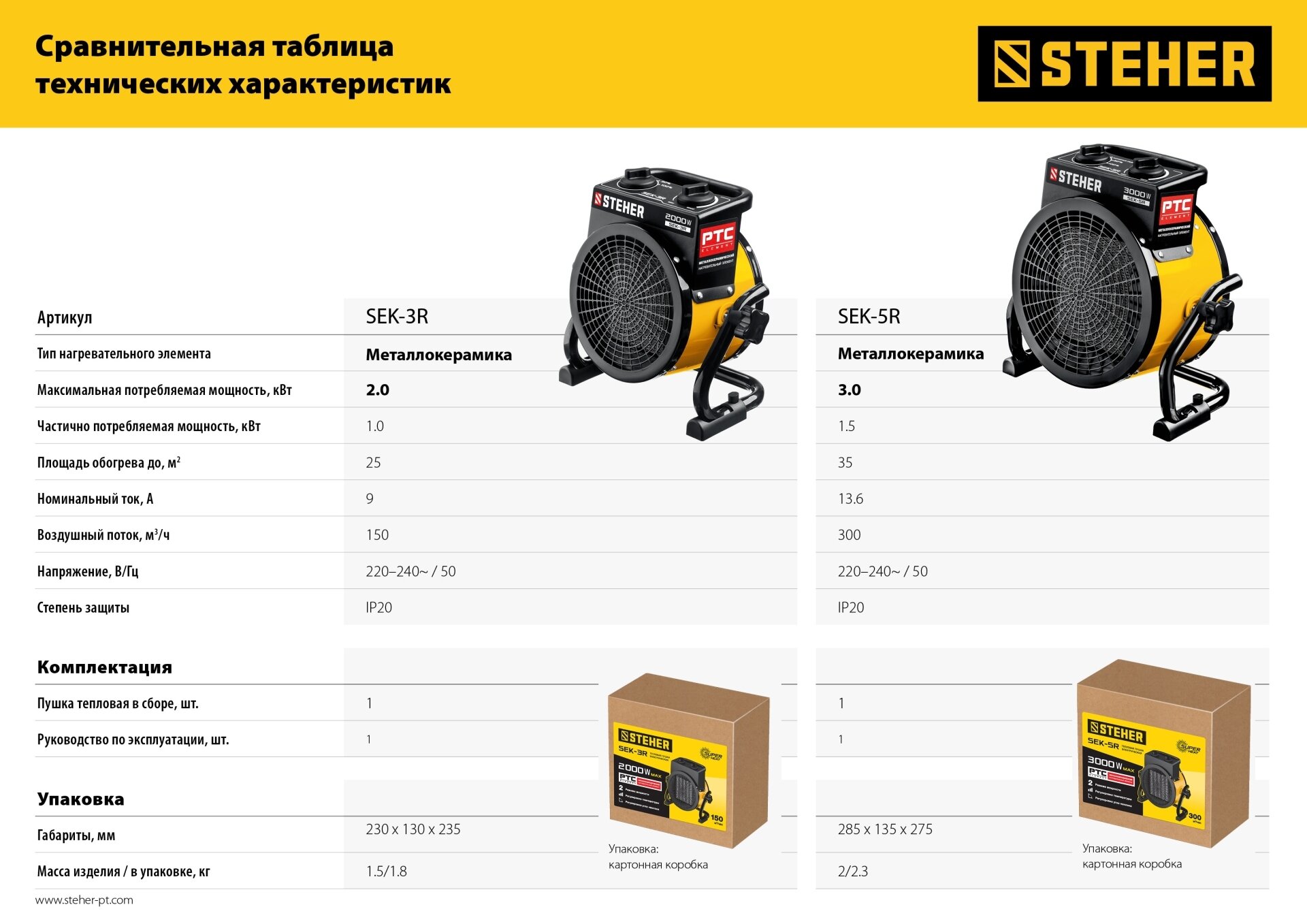 Steher 3 кВт, электрическая тепловая пушка (sek-5r) Sek-5r . - фотография № 12