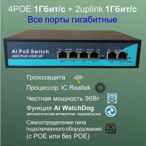 Коммутатор POE свитч 4POE 1000Мбитс 2Uplinк 1000 Мбитс гигабит WatchDog 96 Ватт switch IC REALTEK 3700₽