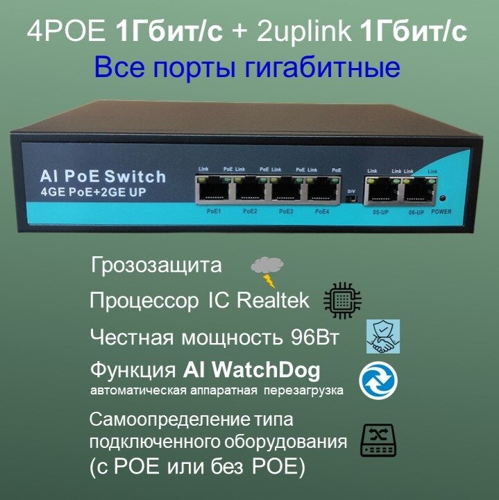 POE (свитч) 4POE 1000Мбит/с +2Uplinк 1000 Мбит/с (гигабит) WatchDog 96 Ватт switch IC REALTEK