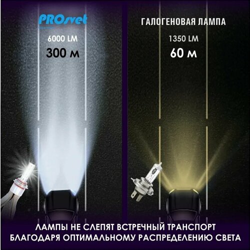 Светодиодные лампы для авто H11 PROsvet 6S LED лампа H8/H9 Для ближнего / дальнего света ( комплект 2шт )