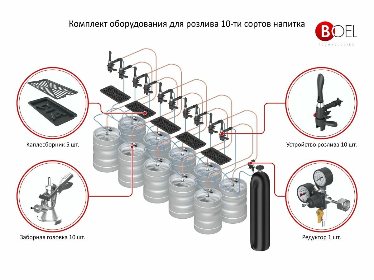 Комплект оборудования для розлива пива на 10 сортов