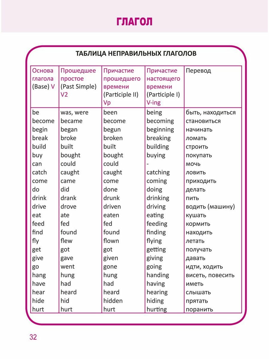 Все правила в таблицах и схемах Английский язык 1-4 класс - фото №11