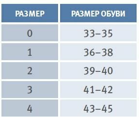 Изображение Обувь послеоперационная барука, ортез реабилитация при переломах и травмах ступни ORLIMAN Испания CP01