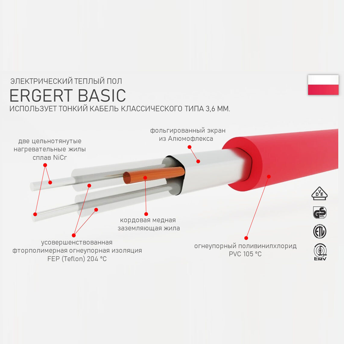 Теплый пол Ergert Basic-200 700 Вт, 3,5 кв. м, ETMB2000700 — фото 1