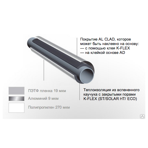 фото K-flex теплоизоляционная трубка из вспененного каучука 13x76 st al clad