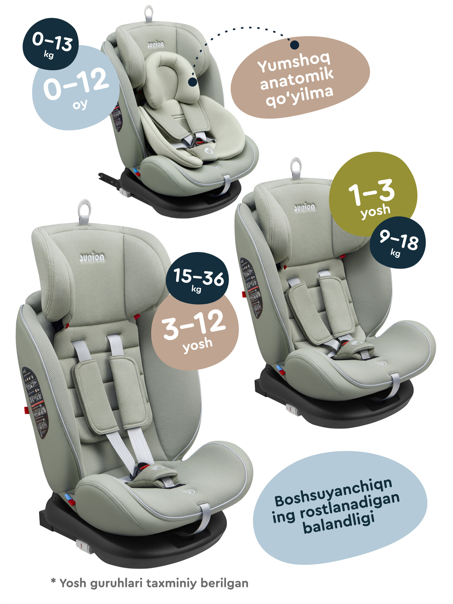 Автокресло JUNION Odri группа 0+/1/2/3 (0-36 кг), Isofix, оливка — фото 1