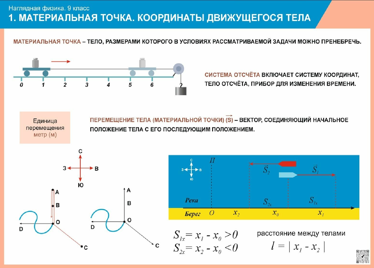 Комплект таблиц Физика 9-11 класс