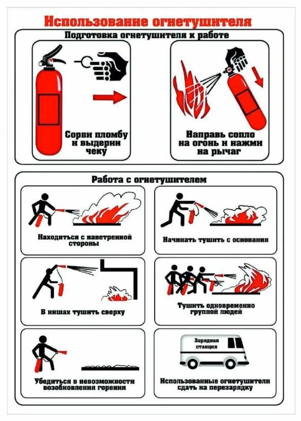 Плакат "Использование огнетушителя" для офиса, склада, предприятия. На пластике 2мм.