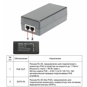 Инжектор POE Osnovo Midspan-1/650G - фото №7