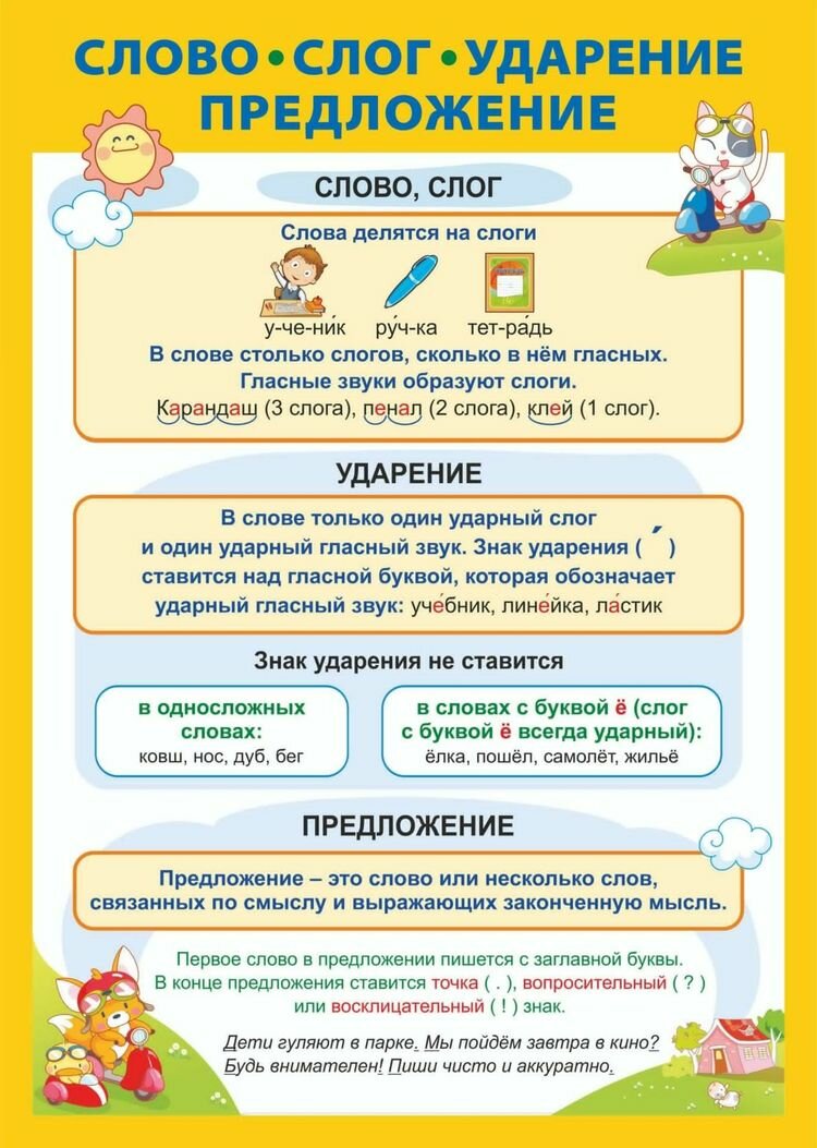 Плакат Слово, слог, ударение, предложение (А2) (КПЛ-175/4), (Учитель, ИПГринин), Л