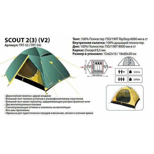 фото Палатка scout 3 (v2) нет бренда