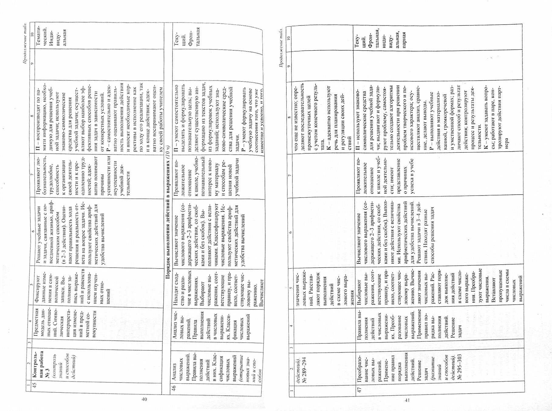 Математика. Окружающий мир. 3 класс. Рабочие программы по учебникам Н.Б.Истоминой. - фото №3