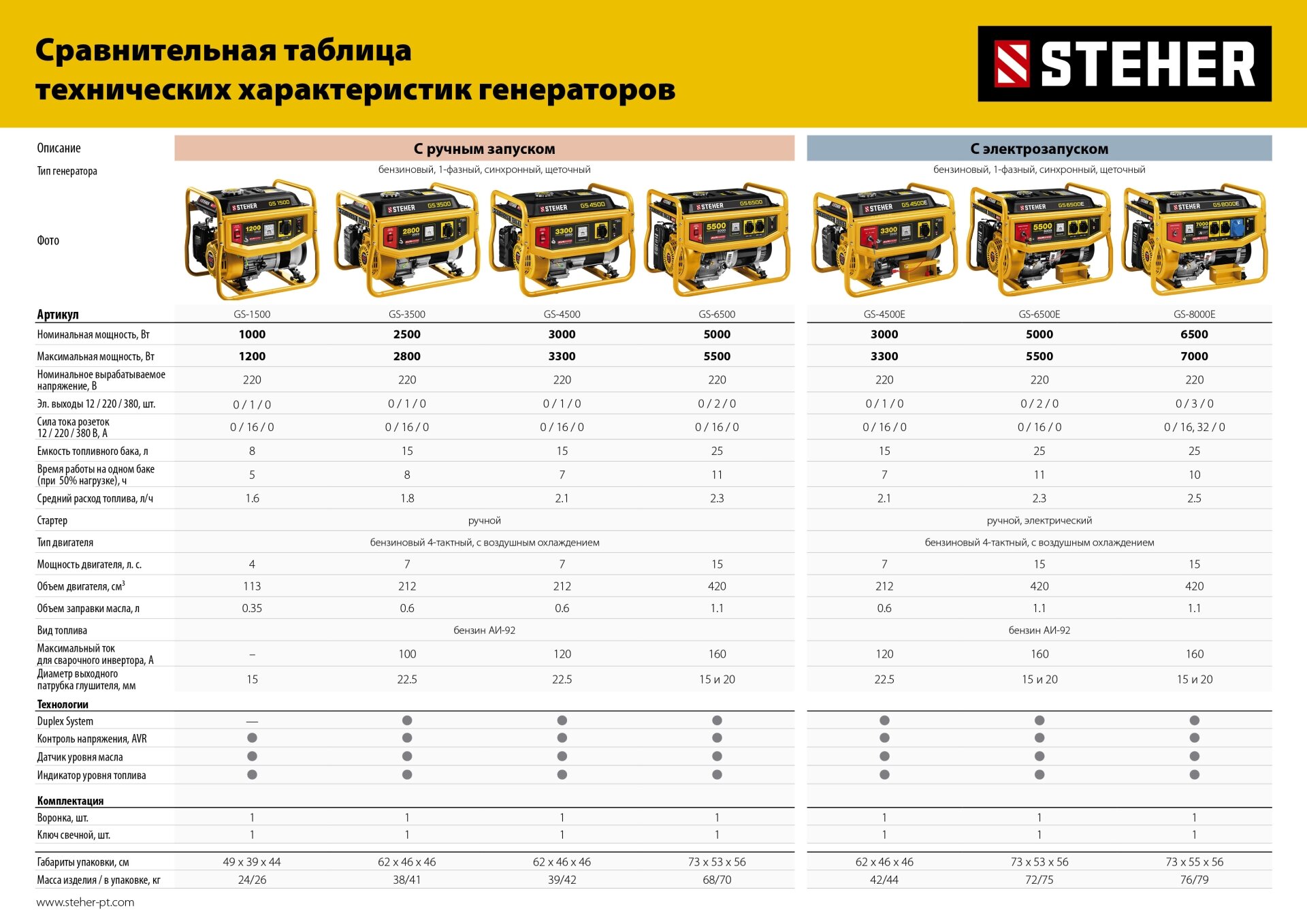 GS-1500 бензиновый генератор, 1200 Вт, STEHER