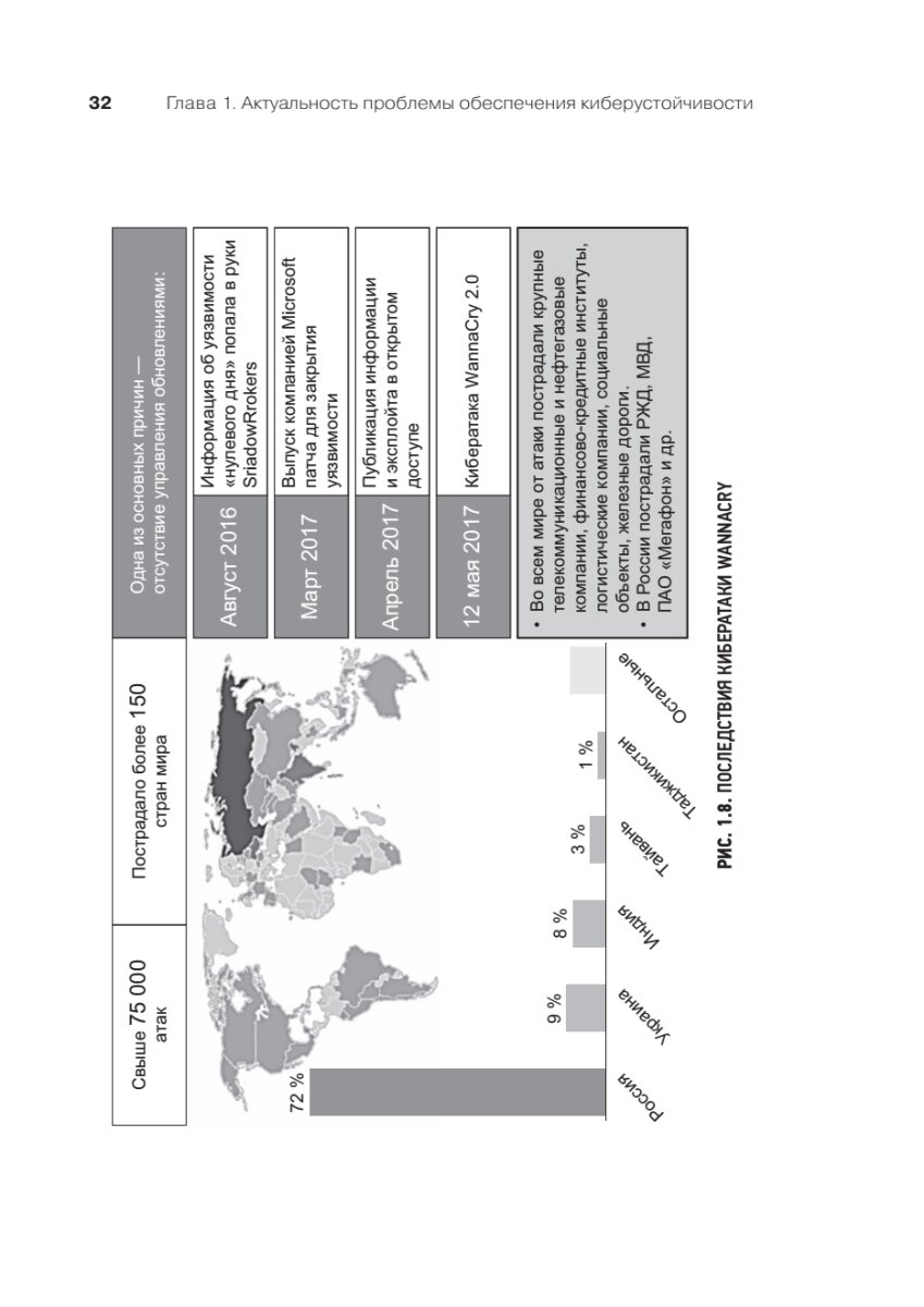 Киберустойчивость цифровой экономики. Как обеспечить безопасность и непрерывность бизнеса - фото №15