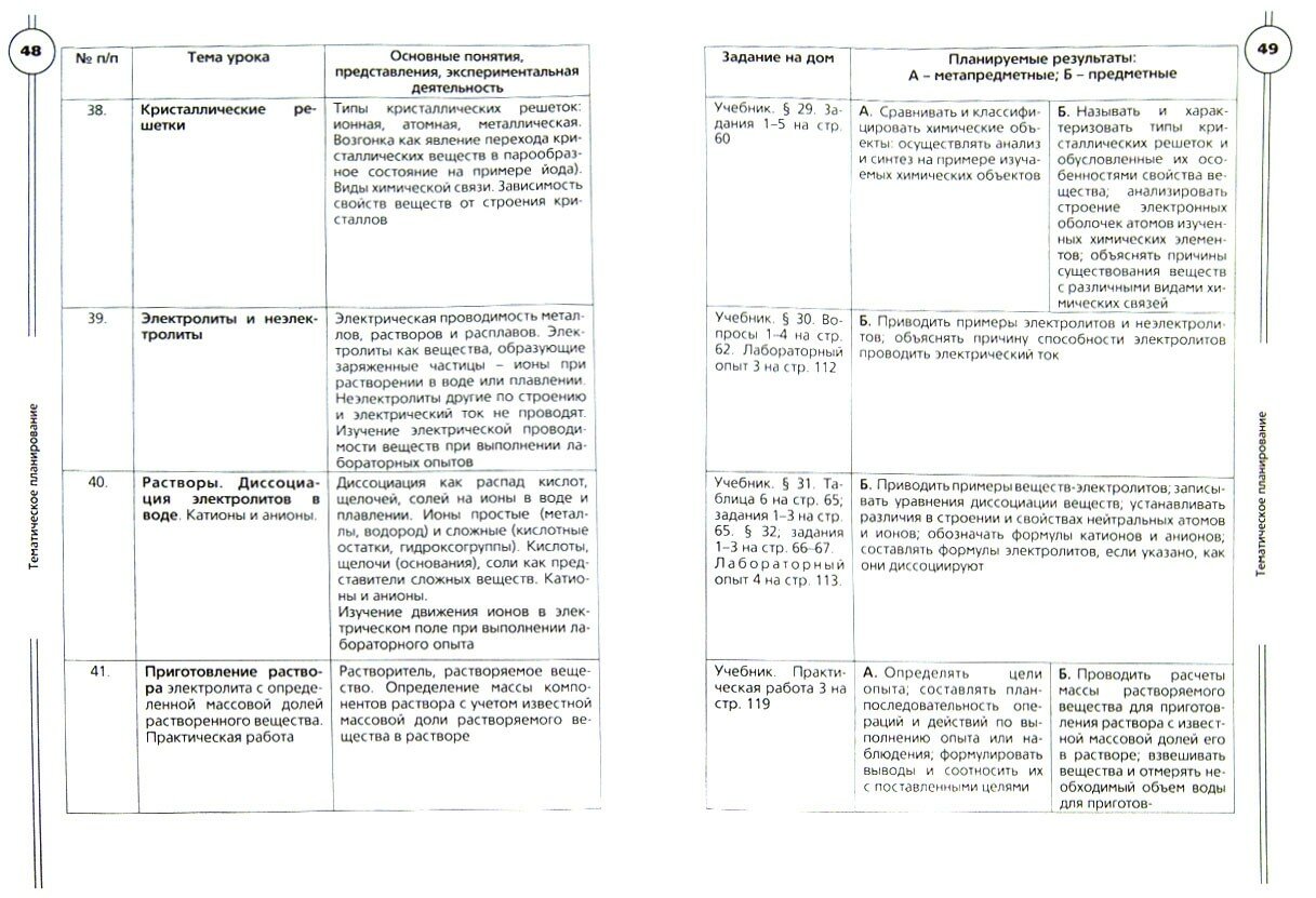 Химия. Программа 8-11 классы. Тематическое планирование 8-9 классы. - фото №3