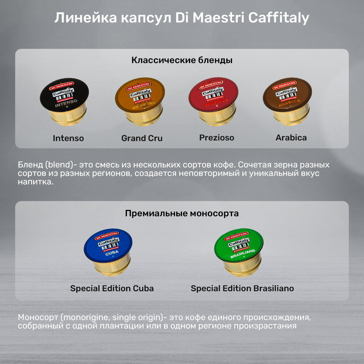 Набор кофе в капсулах Caffitaly Di Maestri Intenso 80 шт